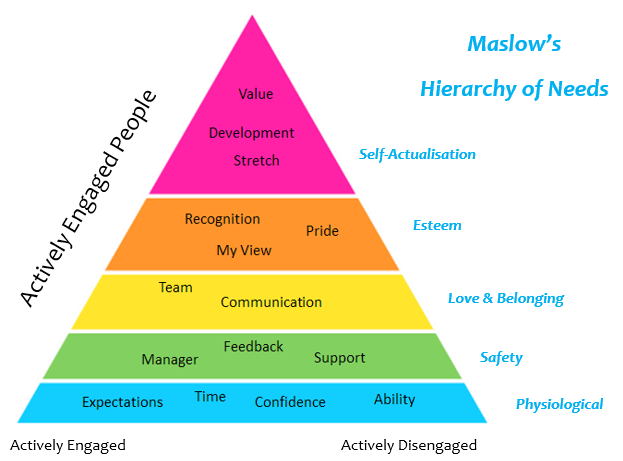 people-gauge-employee-engagement-software