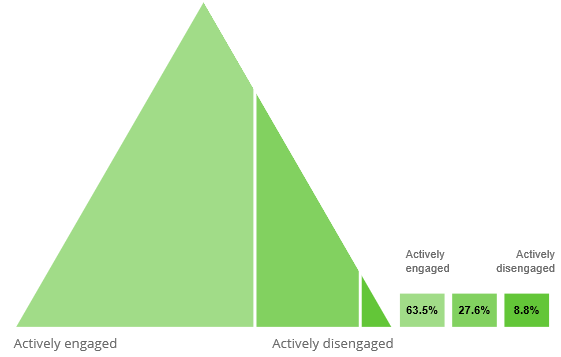 level_2_engagement_summary